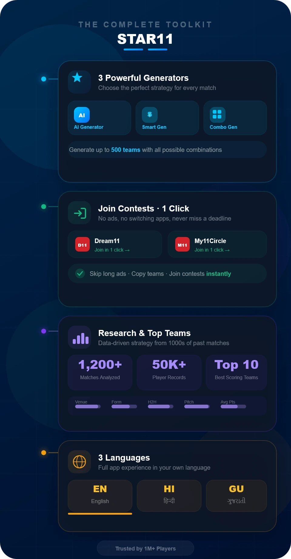 Dream11 Dream Team Today